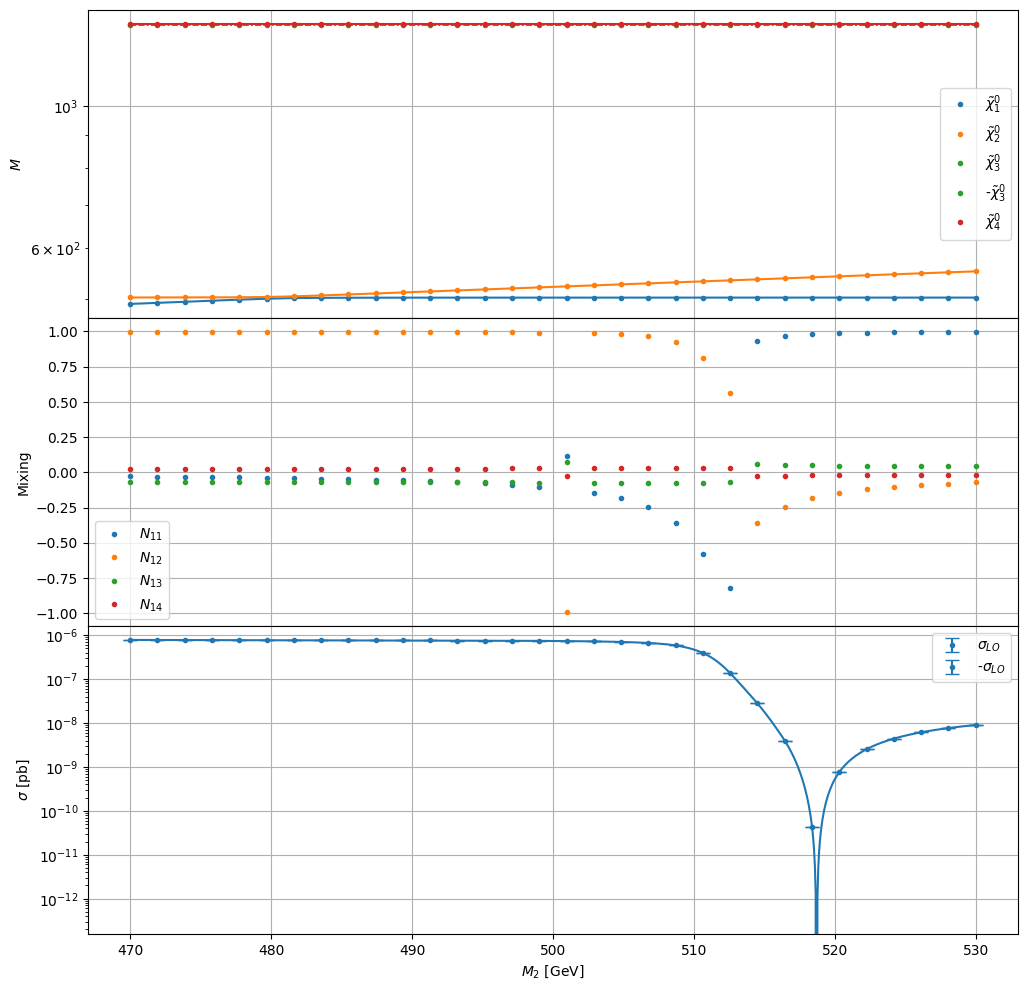../_images/examples_test_feynhiggs_2_33.png