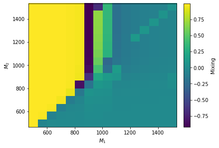 ../_images/examples_test_spheno_3_2.png