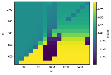 ../_images/examples_test_spheno_3_3.png