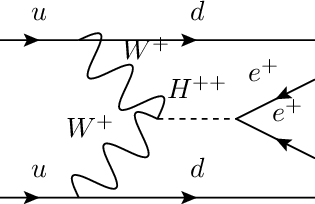 ../../_images/gallery_feynman_feynman_2_3.png