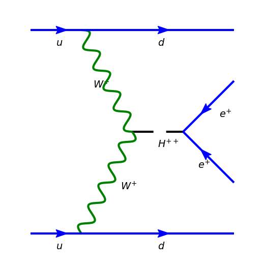 ../../_images/gallery_feynman_feynman_2_7.png