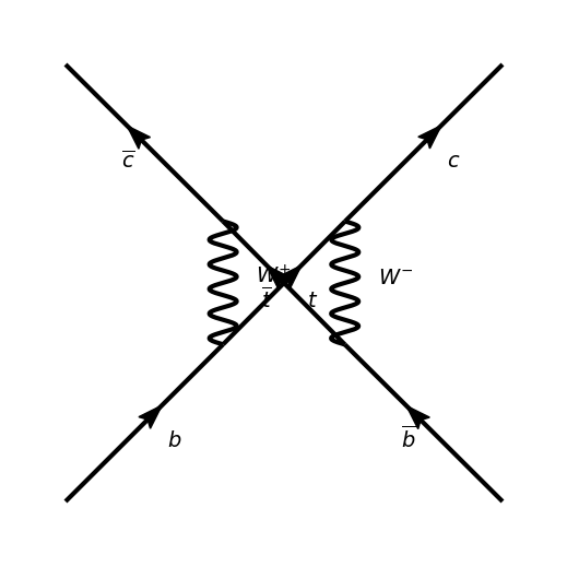 ../../_images/gallery_feynmf_feynmf_3_7.png
