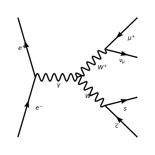 ../../_images/gallery_feynmf_feynmf_6_7.png