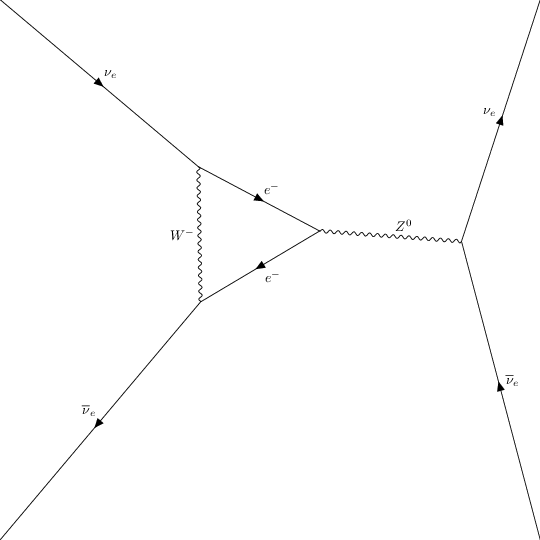 ../../../_images/interfaces_qgraf_2_to_2_qgraf_2to2_4_6.png