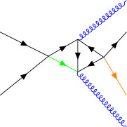../../../_images/renderers_latex_tikz_tikzfeynman_17_0.png