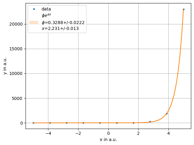 ../../../_images/example_fit_lambda_test_lambda_2_0.png