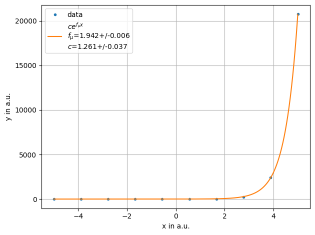 ../../../_images/example_fit_lambda_test_lambda_4_0.png