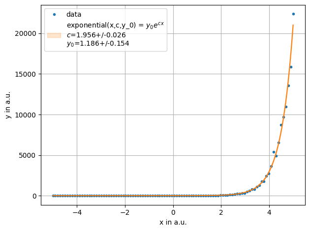../../../_images/example_fit_auto_test_auto_4_1.png