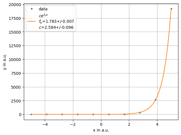 ../../../_images/example_fit_lambda_test_lambda_4_0.png