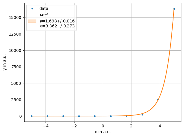 ../../../_images/example_fit_lambda_test_lambda_6_0.png