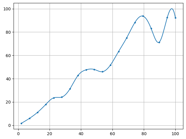 ../../_images/example_interpolate_Interpolate_3_0.png