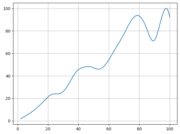 ../../_images/example_interpolate_Interpolate_3_1.png