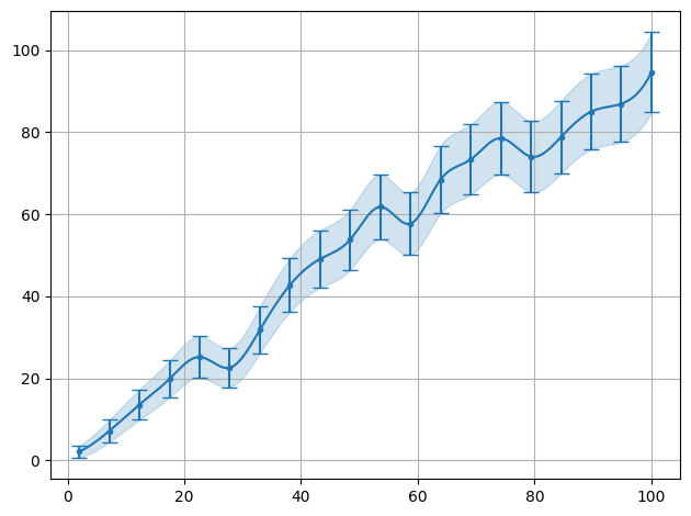 ../../_images/example_interpolate_Interpolate_4_0.png